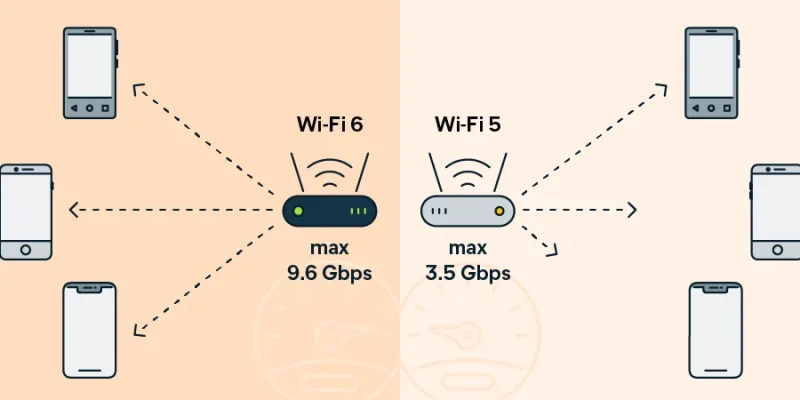Tìm hiểu công nghệ mạng không dây mới nhất Wifi 6 là gì