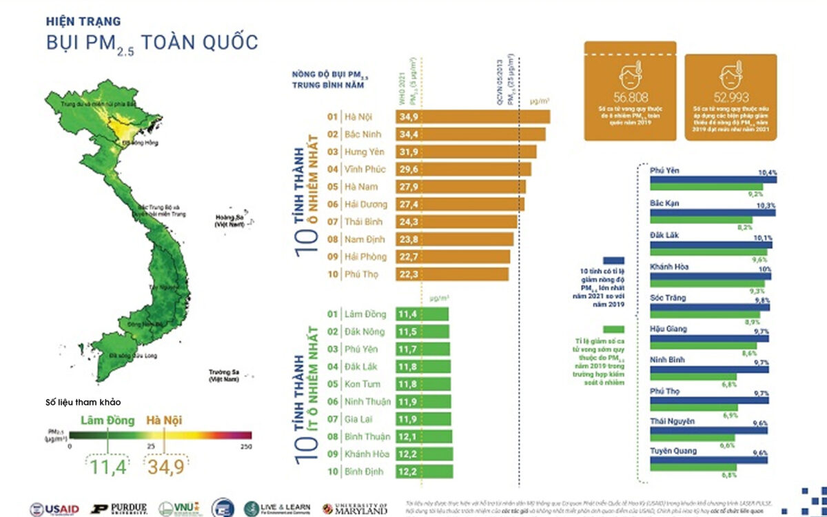 Lý Do Bất Động Sản Xanh Trở Thành Xu Hướng Mới